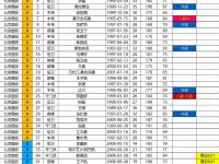 杏彩体育-泰山队主场战三镇阵容预测！的简单介绍
