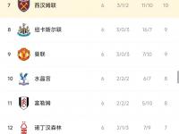 杏彩体育官网-利物浦客场大胜，领跑英超积分榜