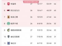 杏彩体育入口-阿贾克斯对阵PSV埃因霍温：荷甲强强对话的简单介绍