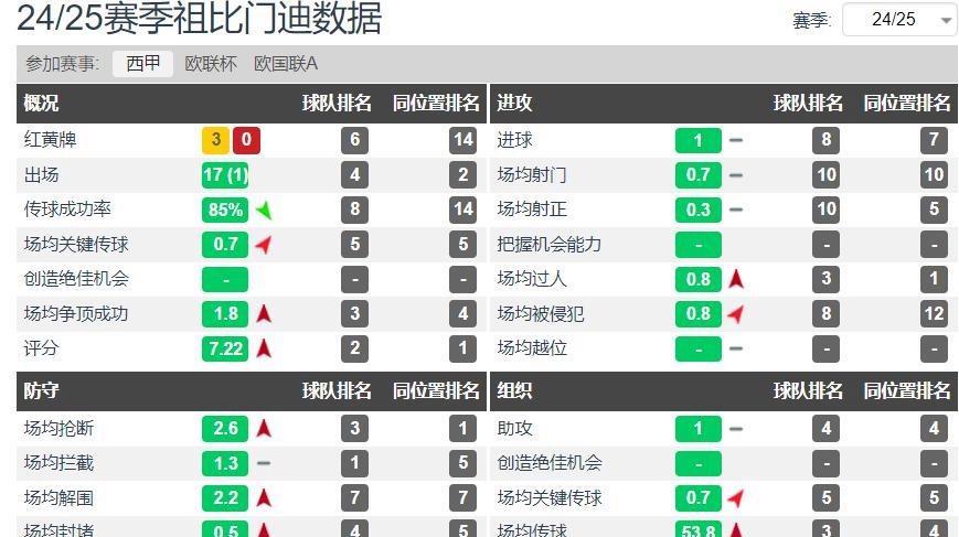 苏比门迪预计很快接受阿森纳的体检