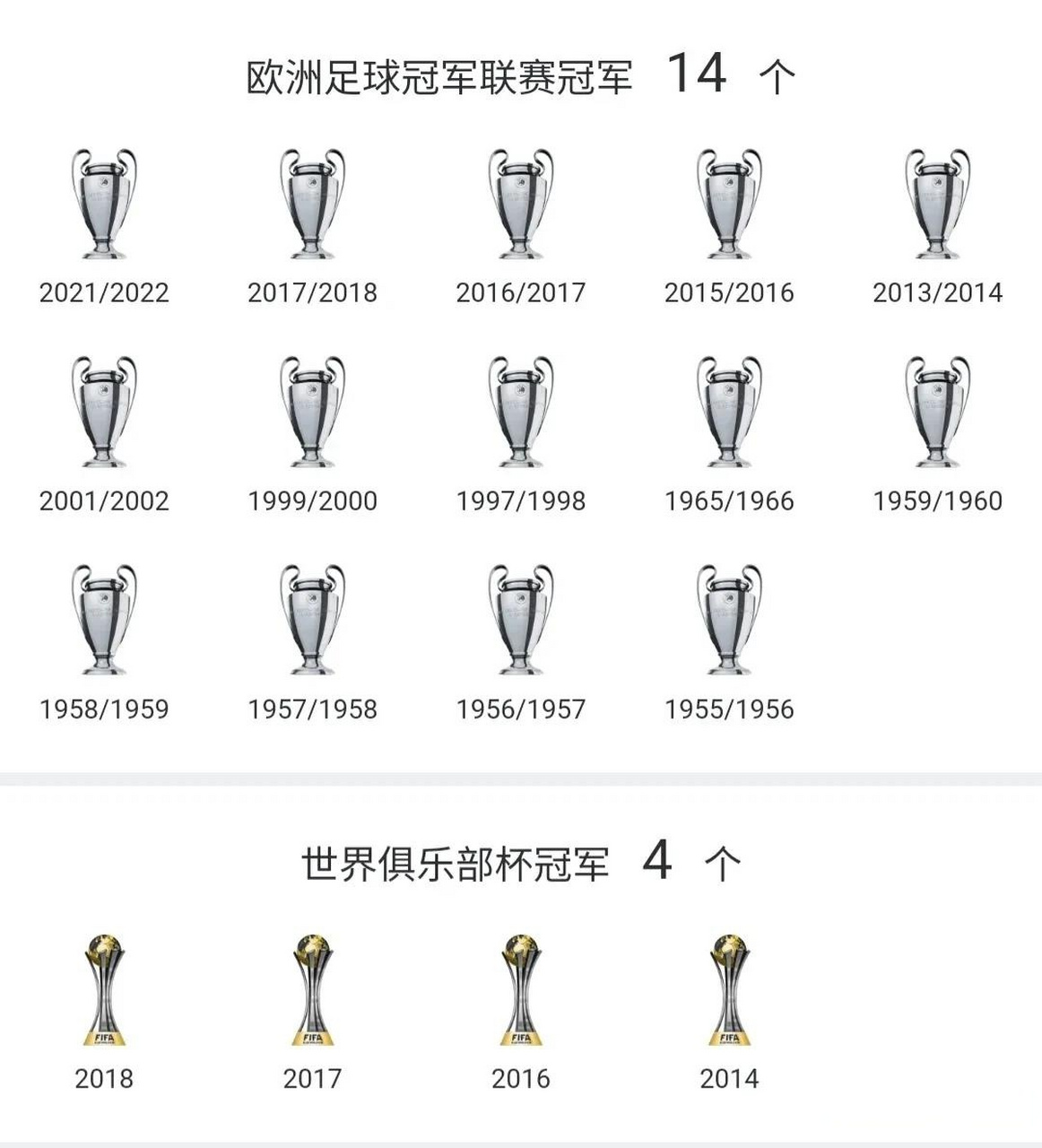 世俱杯欧洲冠军球队阵容分析(世俱杯欧冠冠军要参加几场比赛)