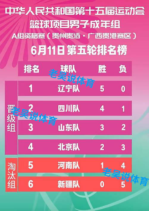 包含全运山东75-94辽宁球员评价：3人及格，3及格，4人及格的词条