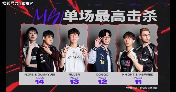LOL-MSI：Oner蝎子节奏完美主导决胜局，T13-2击败AL挺进决赛