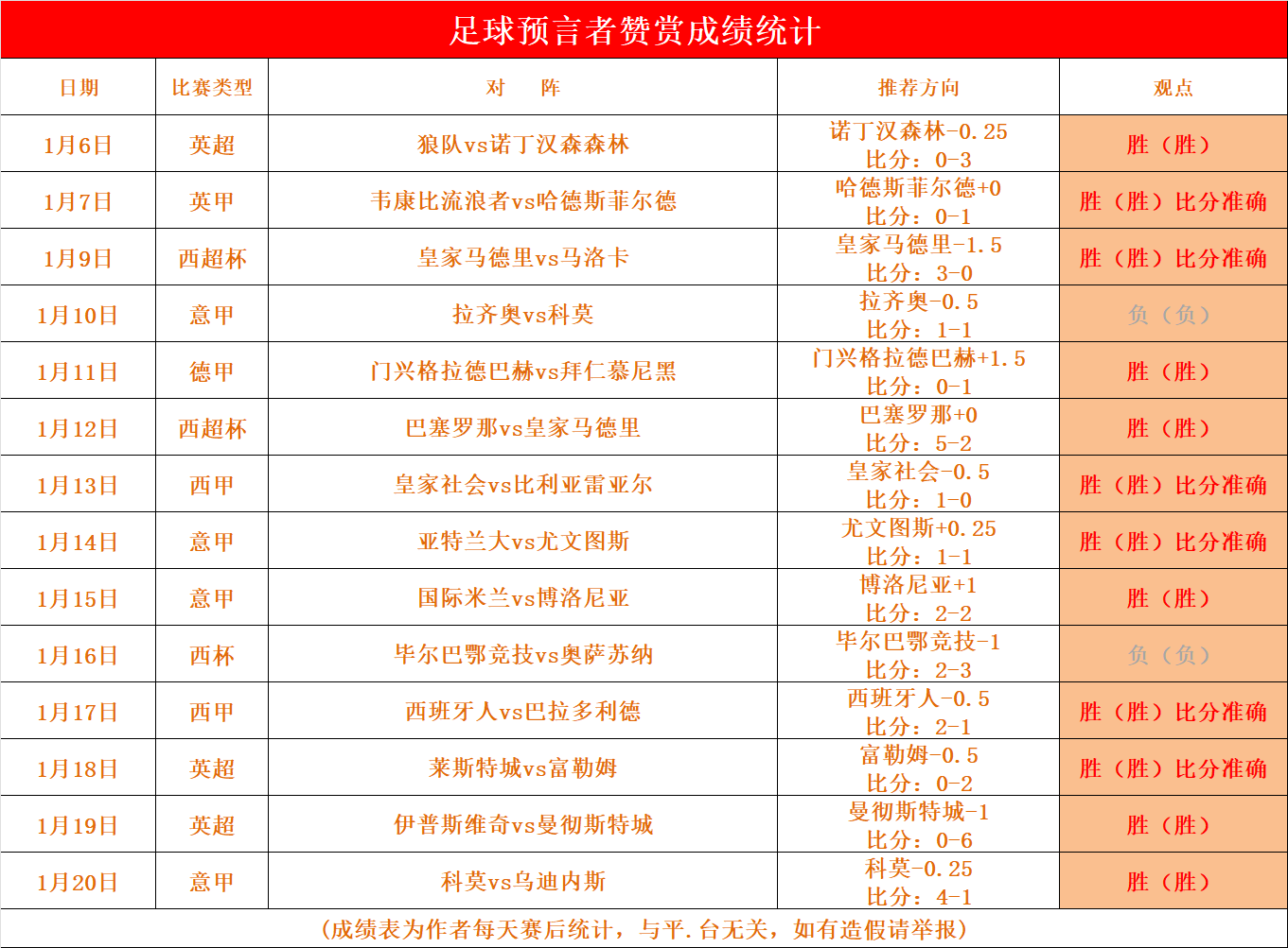 利物浦胜平保榜首，领先优势再添一分的简单介绍