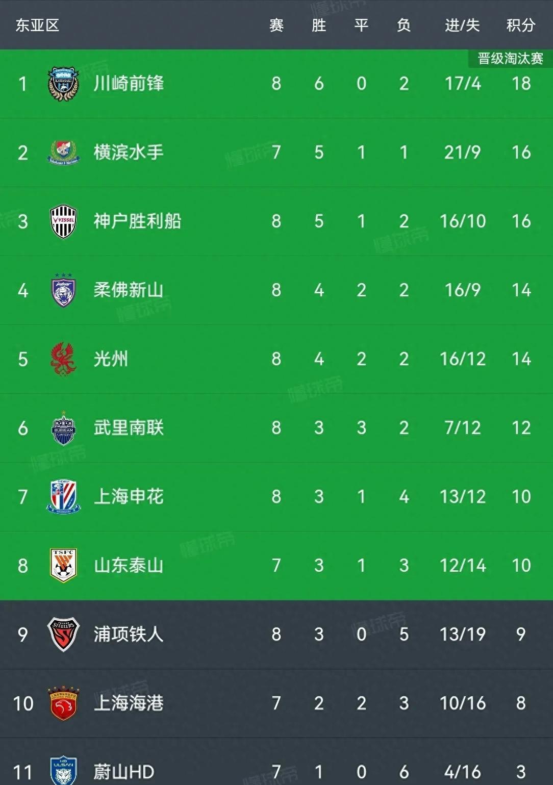 包含亚洲顶级球队对决，全力争夺胜利的词条